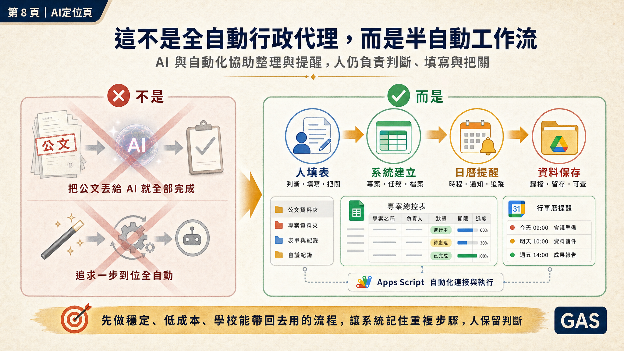 從公文啟動專案（GAS）Overlay Demo - slide 8
