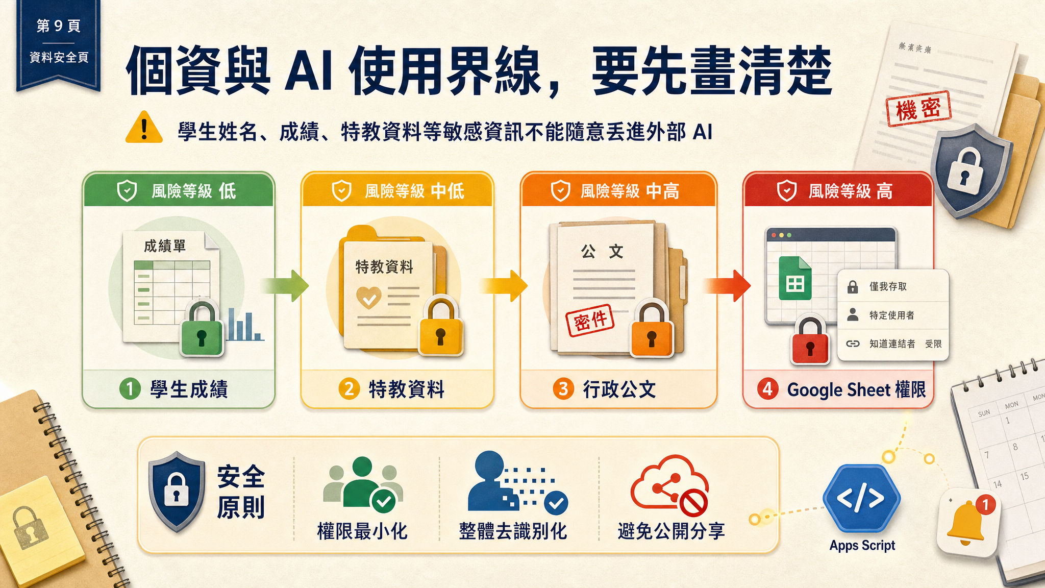 從公文啟動專案（GAS）Overlay Demo - slide 9