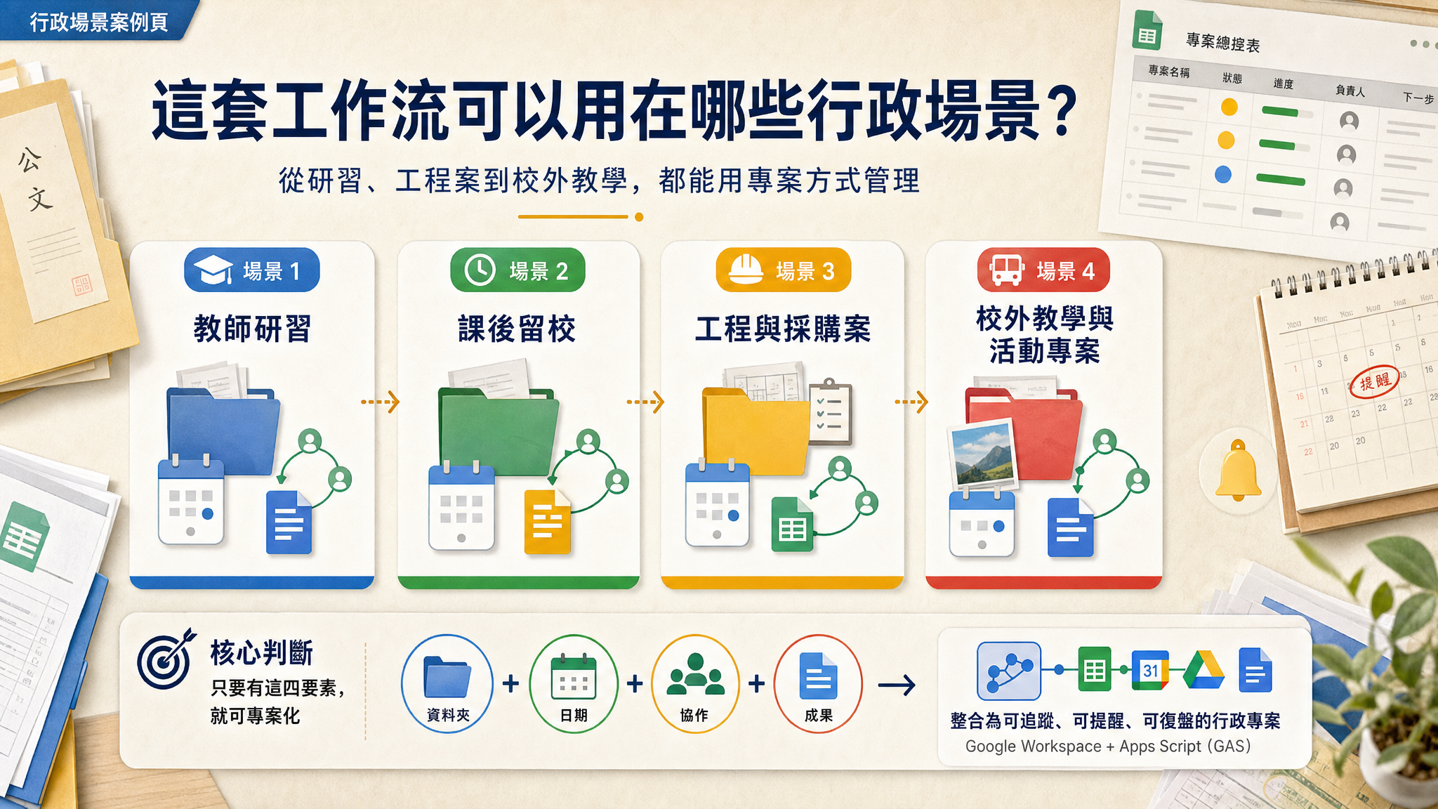 從公文啟動專案（GAS）Overlay Demo - slide 18