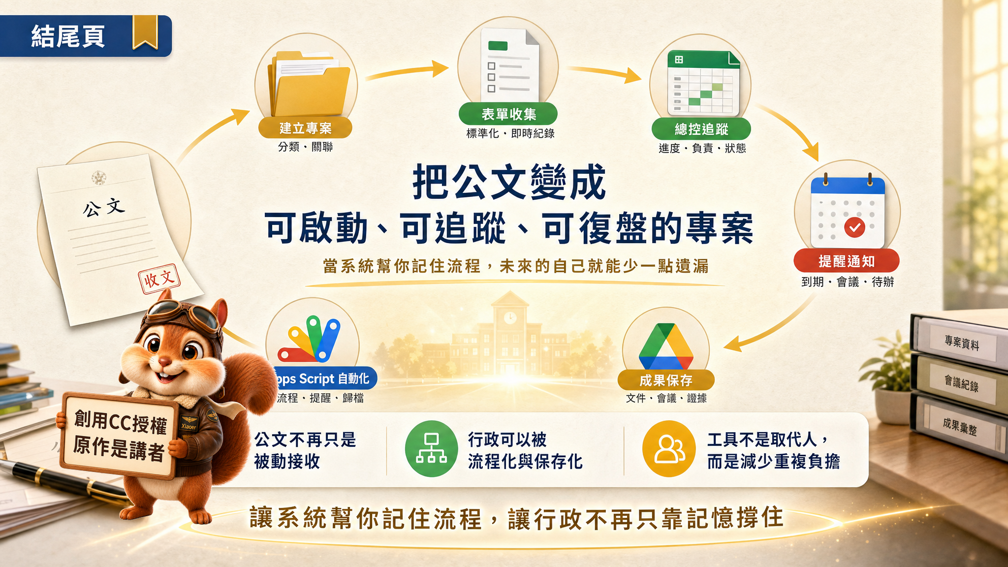 從公文啟動專案（GAS）Overlay Demo - slide 20