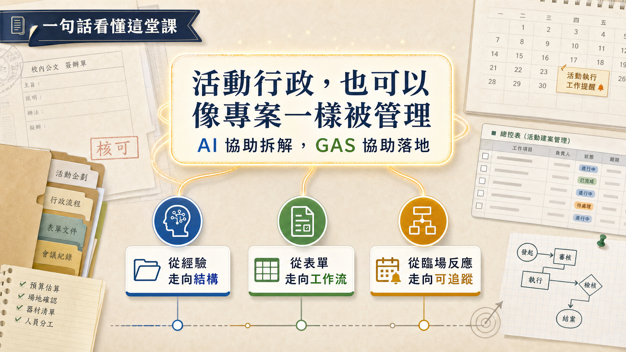 活動型專案管理 GAS｜把學校活動行政流程變成可追蹤工作流 - slide 2