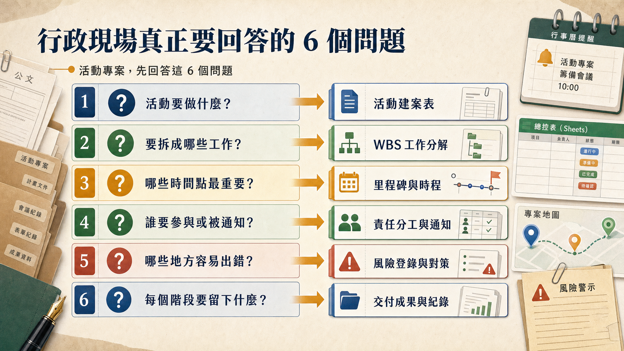活動型專案管理 GAS｜把學校活動行政流程變成可追蹤工作流 - slide 5