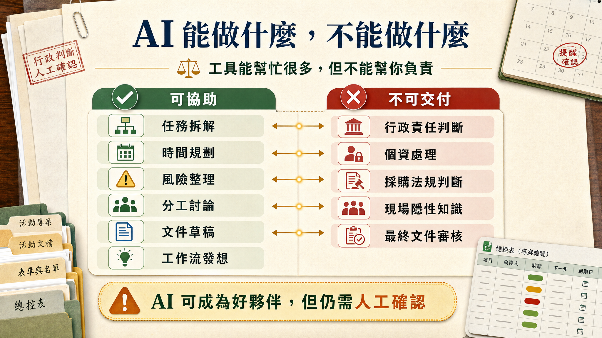 活動型專案管理 GAS｜把學校活動行政流程變成可追蹤工作流 - slide 7