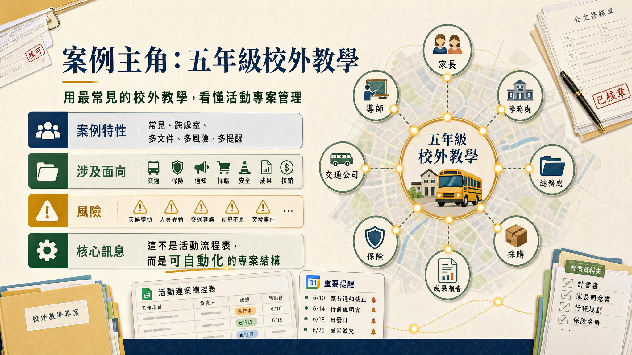 活動型專案管理 GAS｜把學校活動行政流程變成可追蹤工作流 - slide 9