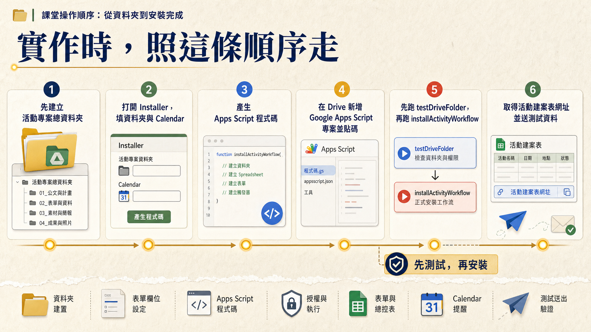 活動型專案管理 GAS｜把學校活動行政流程變成可追蹤工作流 - slide 18
