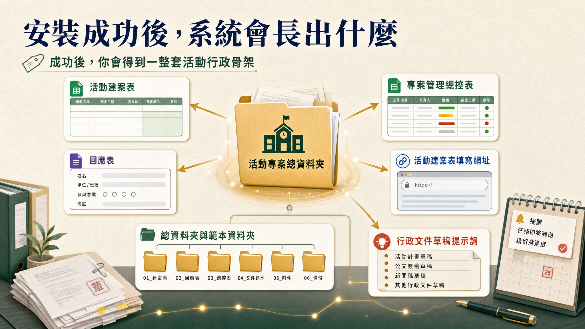 活動型專案管理 GAS｜把學校活動行政流程變成可追蹤工作流 - slide 20