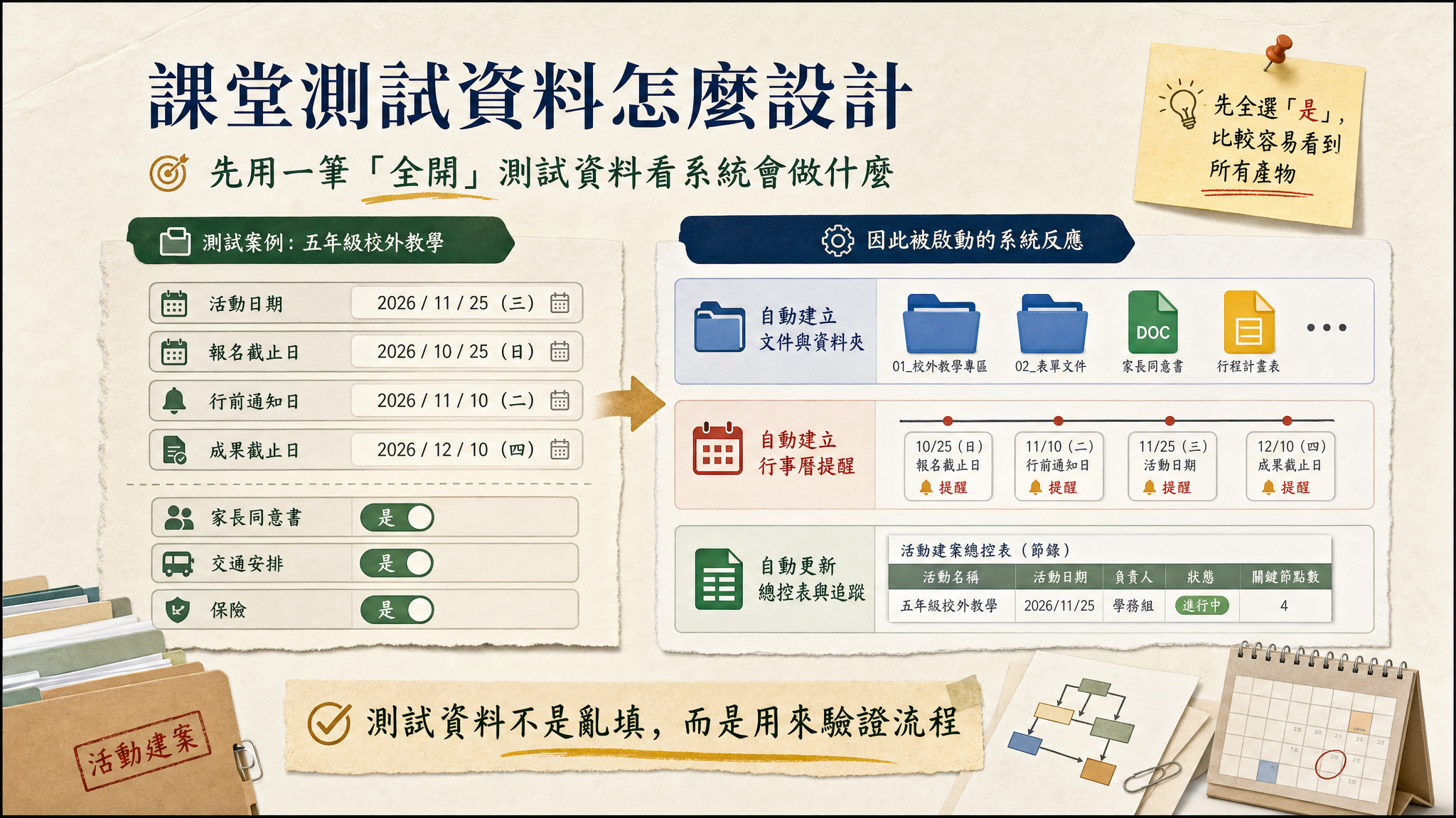 活動型專案管理 GAS｜把學校活動行政流程變成可追蹤工作流 - slide 22