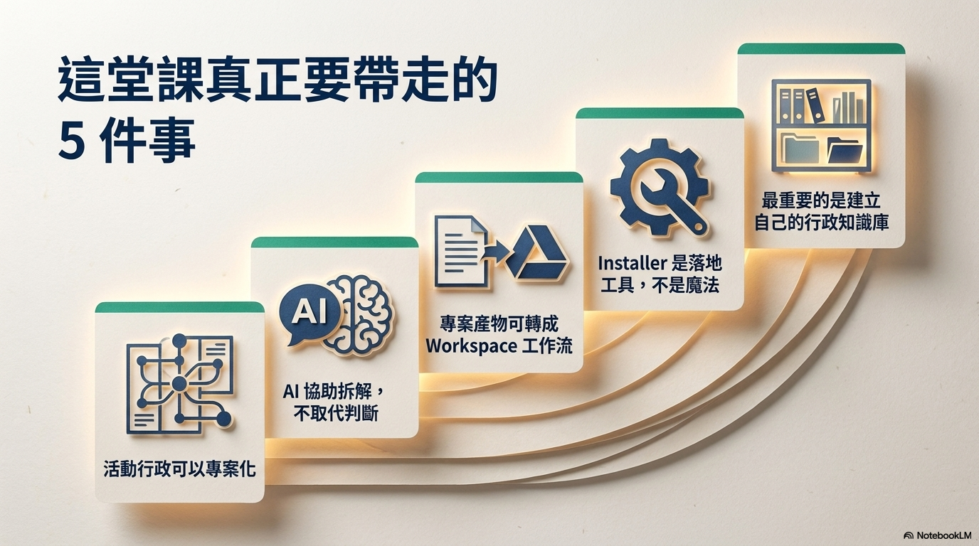 2026-06-18 活動型專案管理 GAS 彭智標主任 Paper Art - slide 3