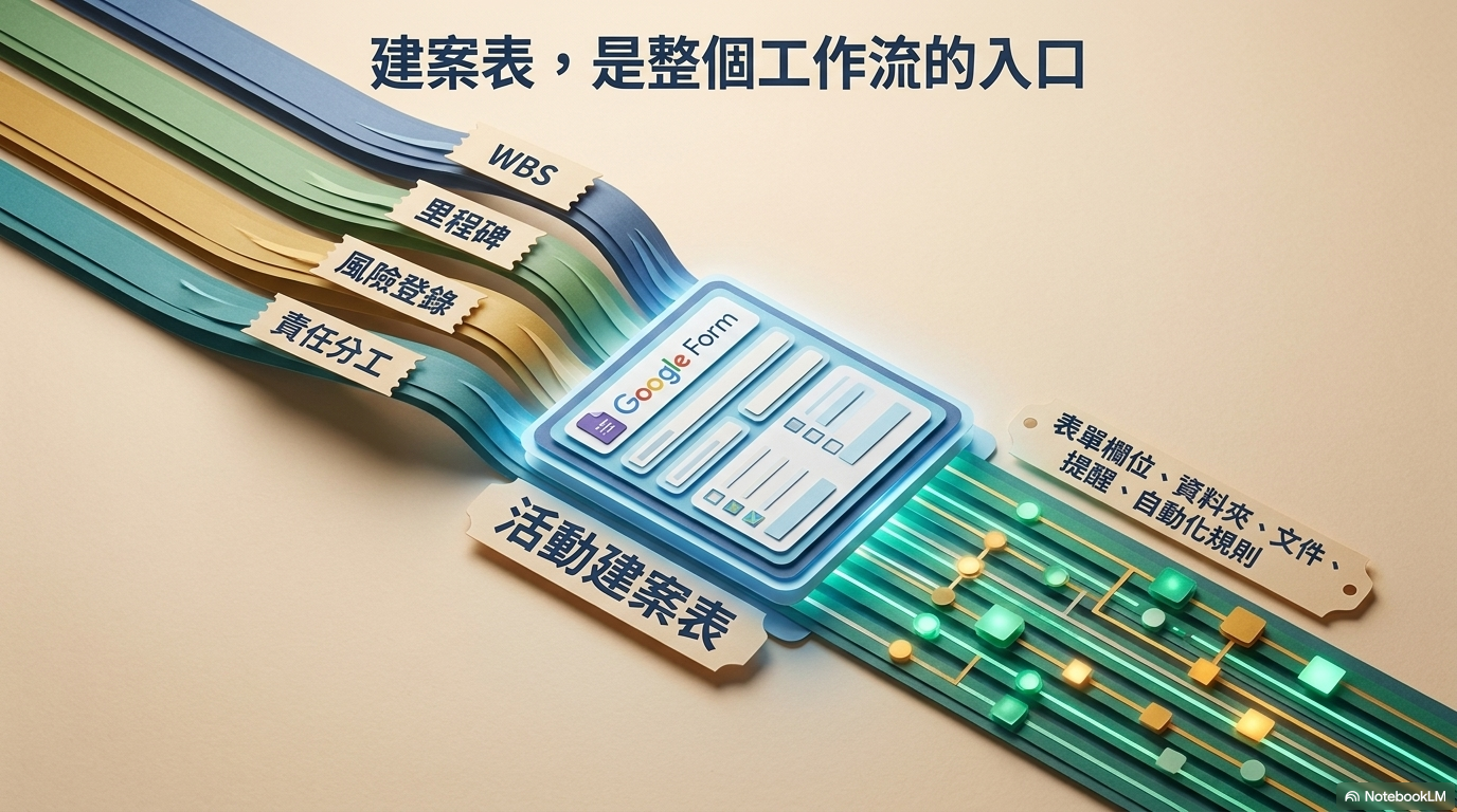 2026-06-18 活動型專案管理 GAS 彭智標主任 Paper Art - slide 15