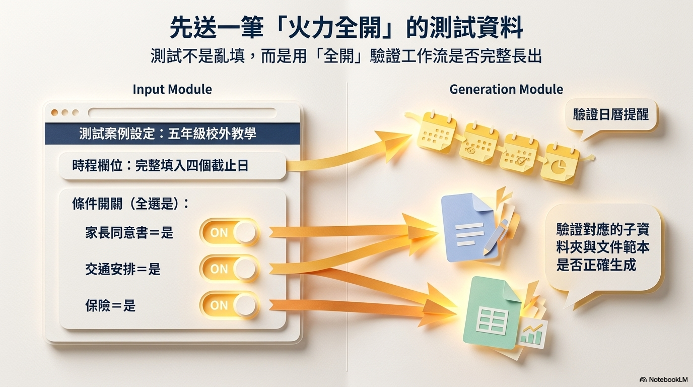 2026-06-18 活動型專案管理 GAS 彭智標主任 Paper Art - slide 22
