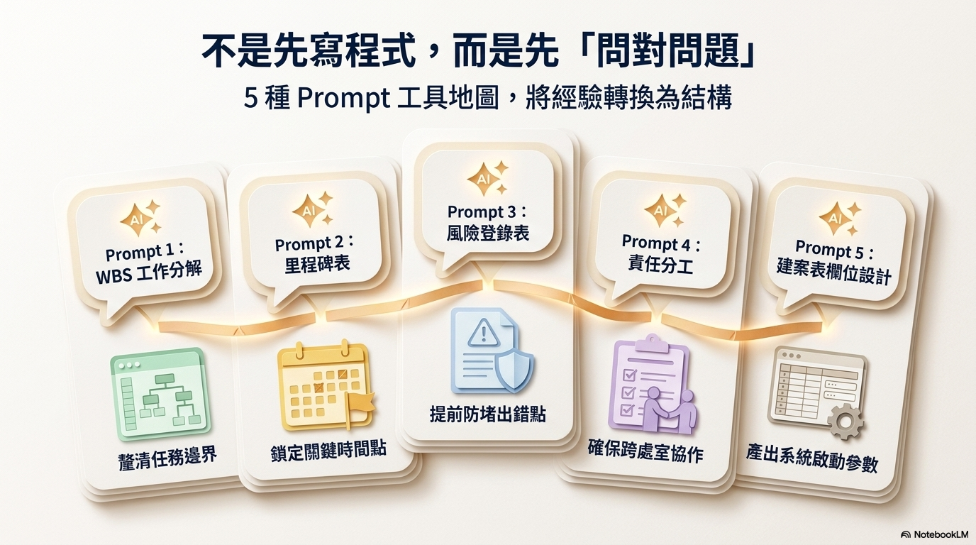 2026-06-18 活動型專案管理 GAS 彭智標主任 Paper Art - slide 23
