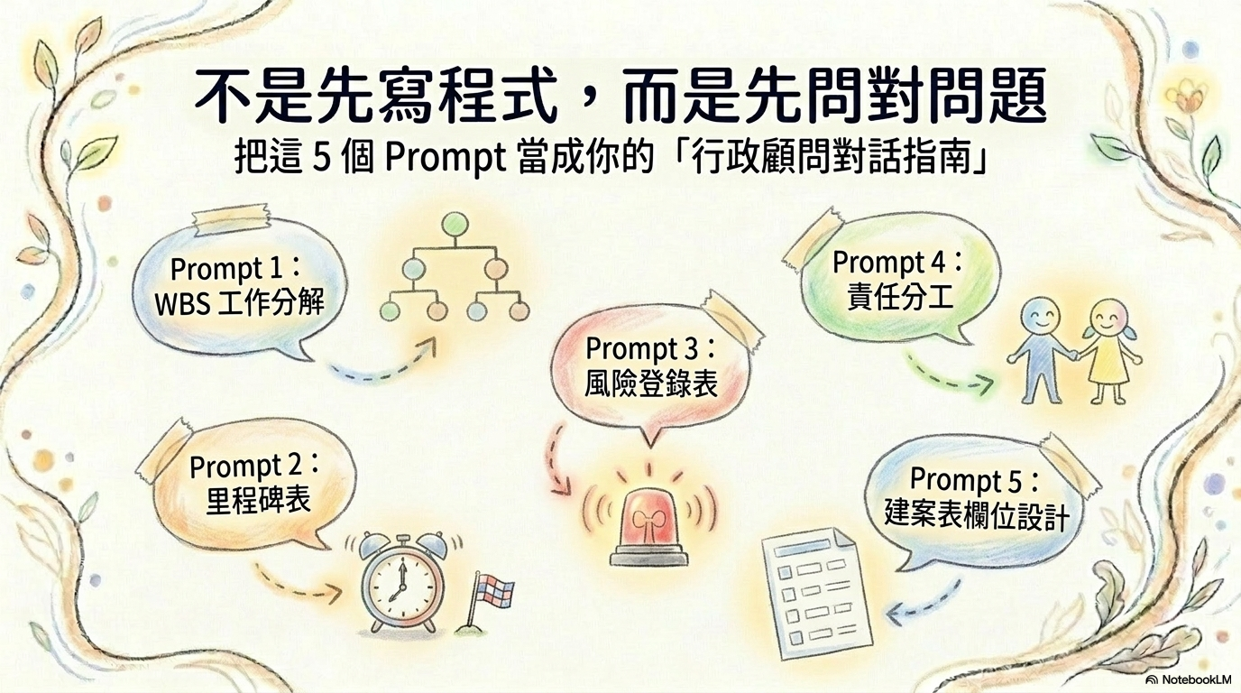 2026-06-18 活動型專案管理 GAS 彭智標主任 Hand Drawn NBLM - slide 23