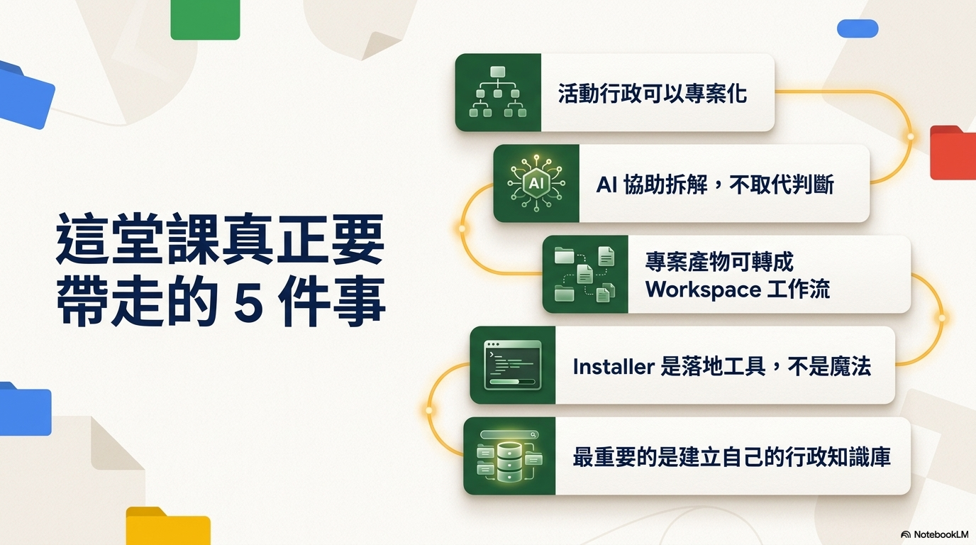 2026-06-18 活動型專案管理 GAS 彭智標主任 NBLM 原圖 - slide 3