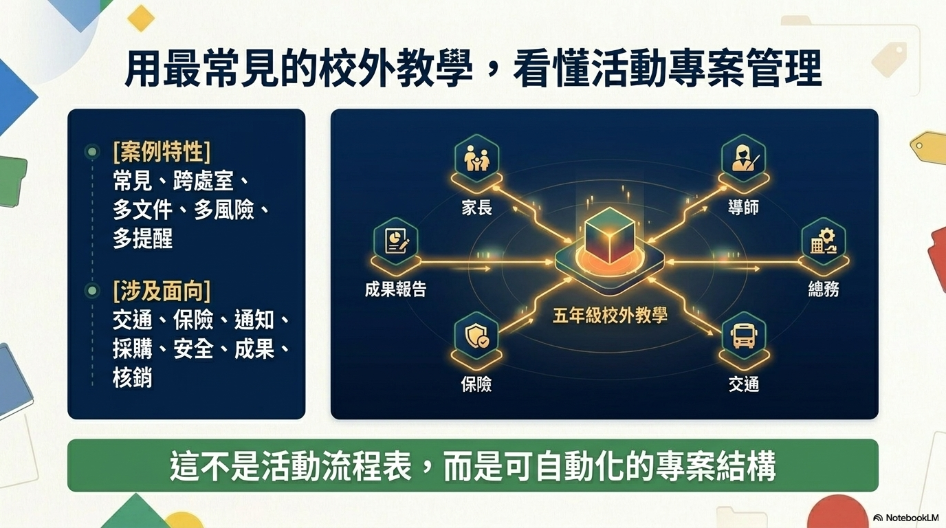 2026-06-18 活動型專案管理 GAS 彭智標主任 NBLM 原圖 - slide 9