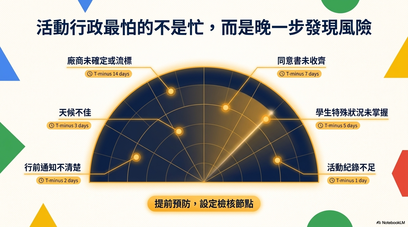 2026-06-18 活動型專案管理 GAS 彭智標主任 NBLM 原圖 - slide 13