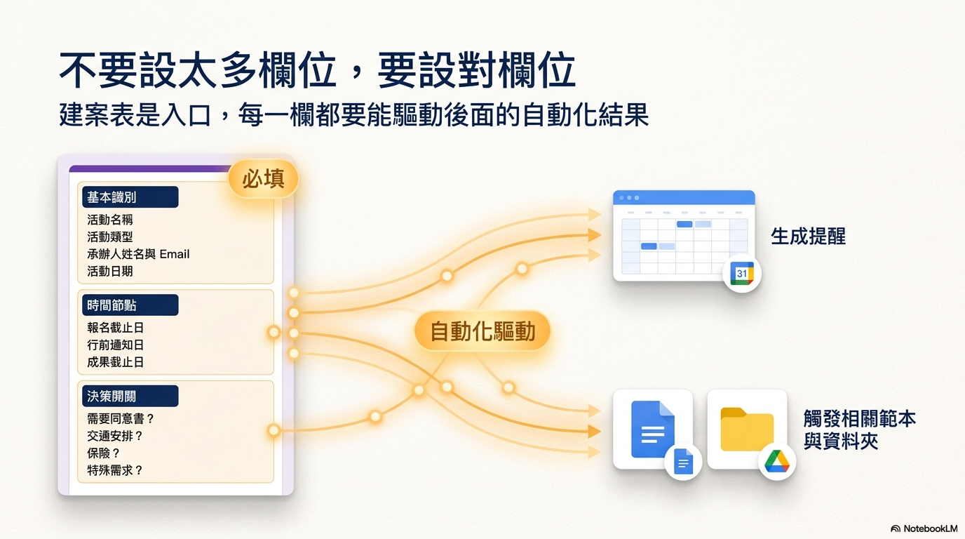 2026-06-18 活動型專案管理 GAS 彭智標主任 NBLM 原圖 - slide 16