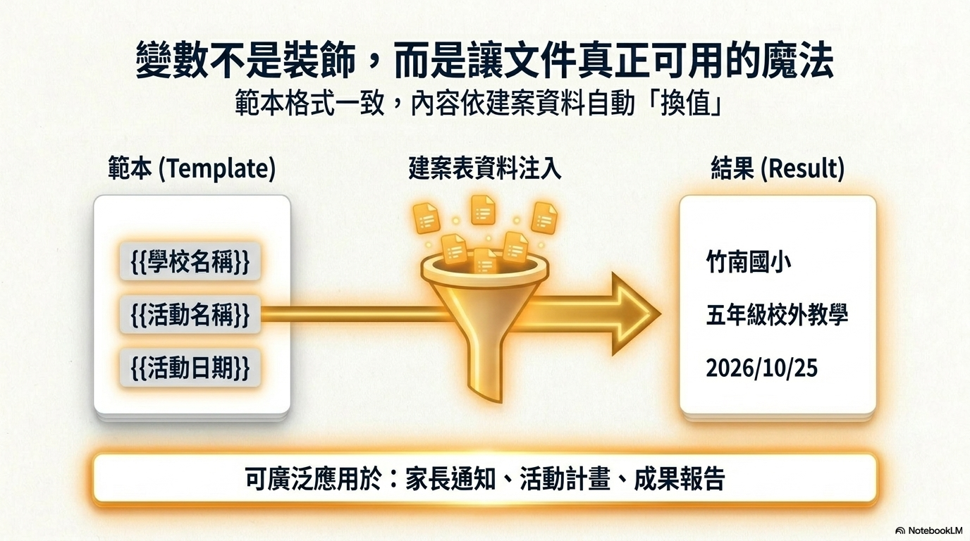2026-06-18 活動型專案管理 GAS 彭智標主任 NBLM 原圖 - slide 21