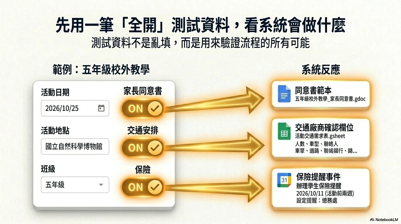 2026-06-18 活動型專案管理 GAS 彭智標主任 NBLM 原圖 - slide 22