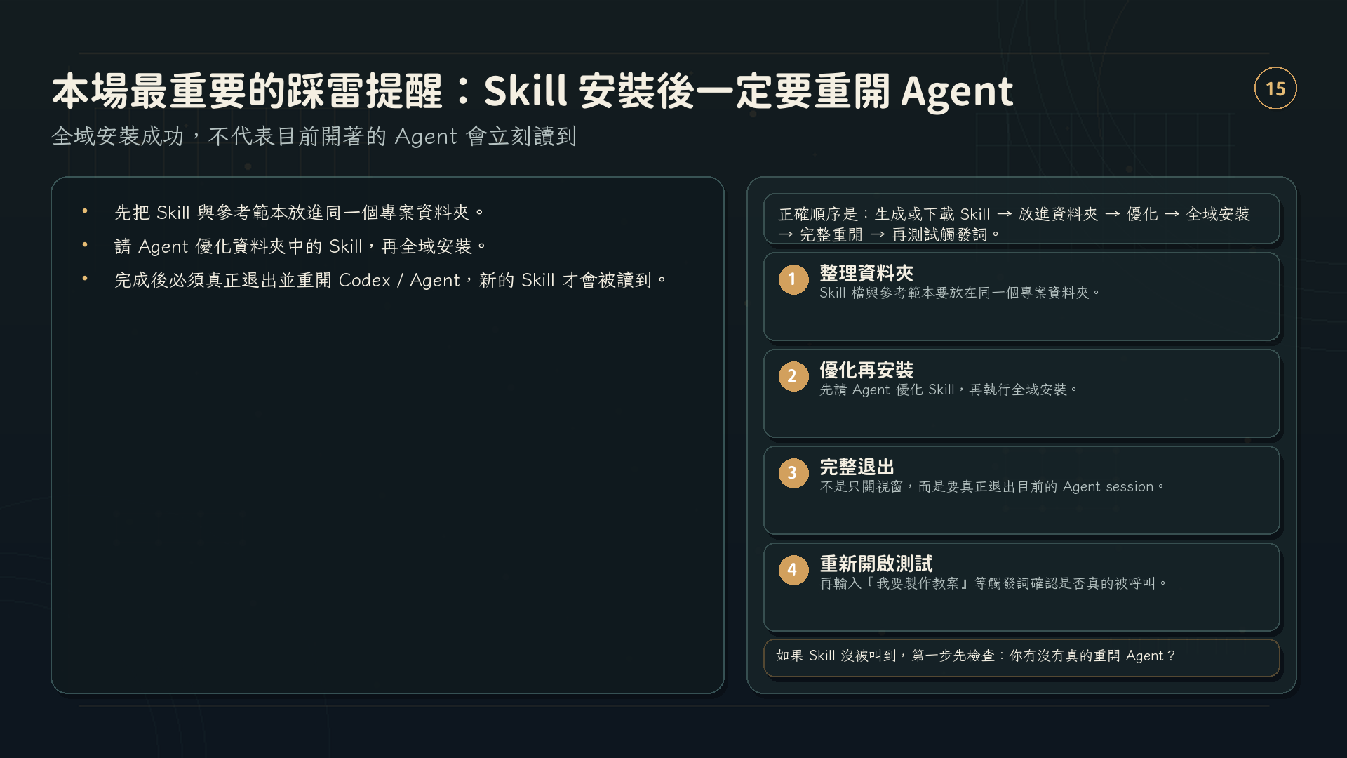 AI lesson prep Route 1 dark academy - slide 15