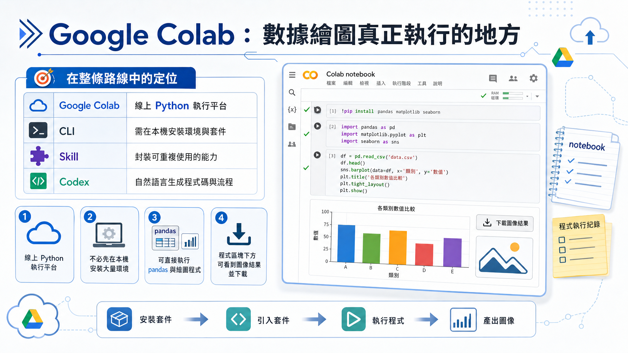 Vibe Coding × Codex Part 3：數據繪圖篇 - slide 10