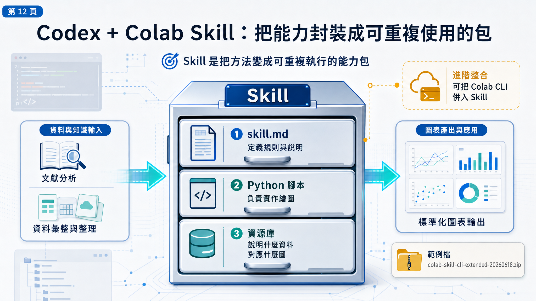 Vibe Coding × Codex Part 3：數據繪圖篇 - slide 12